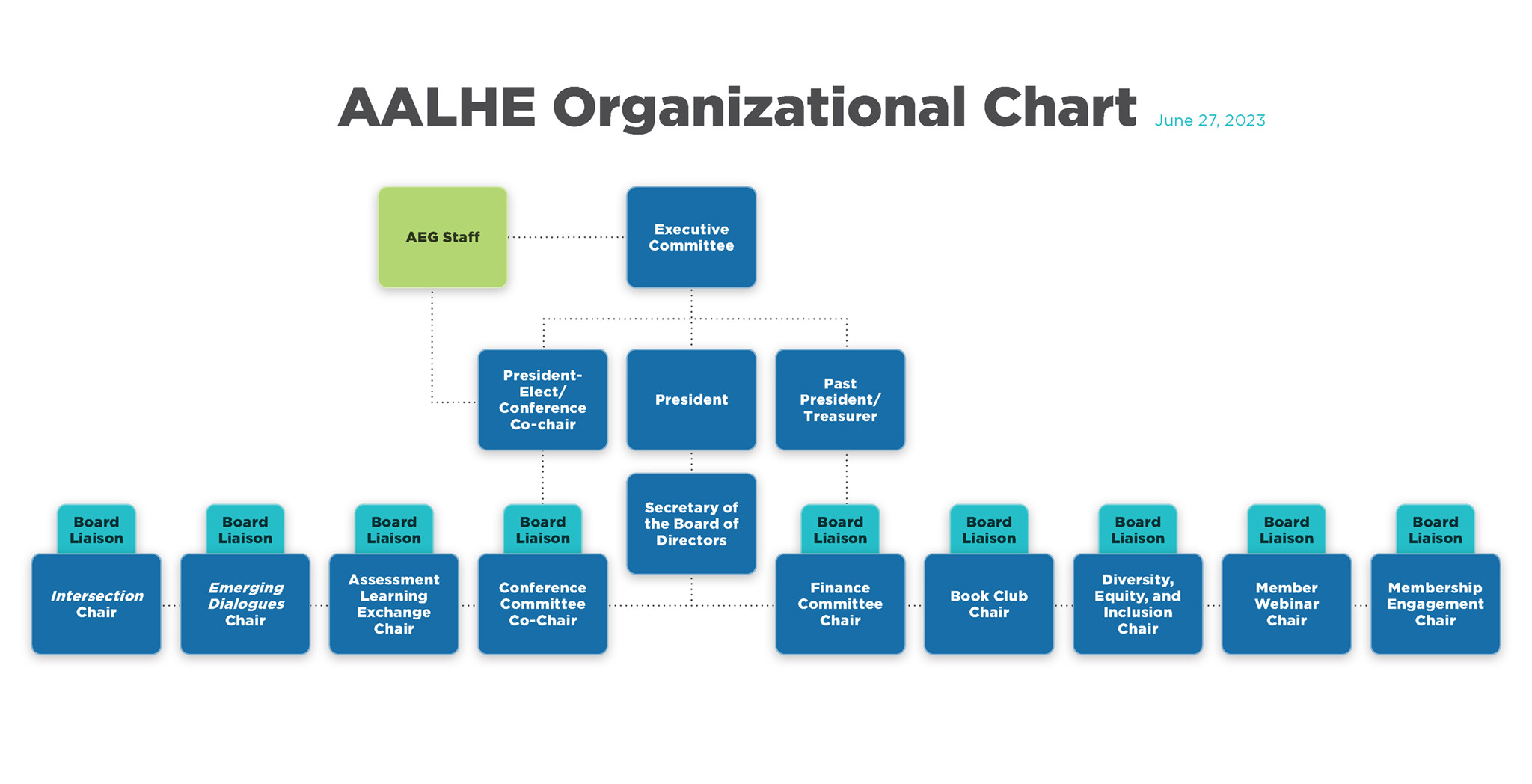 Organizational Chart organizational-chart
